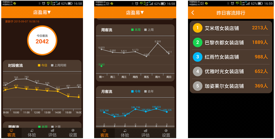 服装连锁店管理系统客流分析