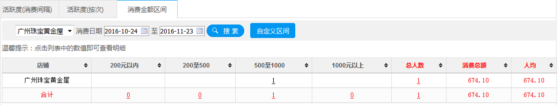 连锁会员管理软件通过购买力来区分出你的客户