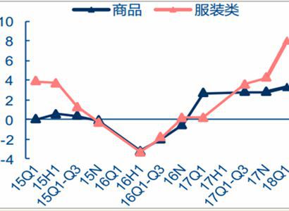 2018年服装行业发展新方向