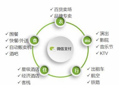 适合全行业通用的会员营销管理方案策略