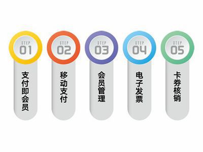 美容美发行业对会员管理软件的需求点是什么