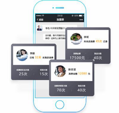 汽车美容会员管理软件积客券怎么使用