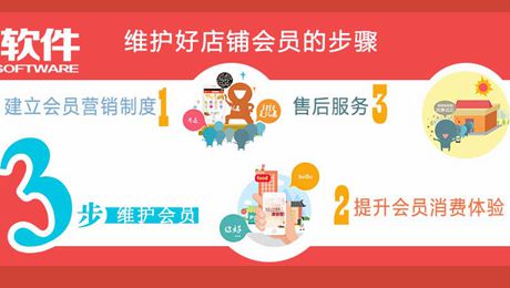美容美发店维护好店铺会员的步骤