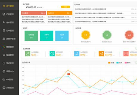 智能美容院会员系统解决美业行业痛点
