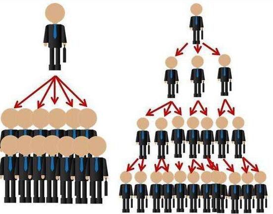 微信公众号会员系统星巴克会员体系具有层级性