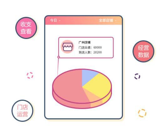 会员收银APP软件如何支持连锁店拓客?