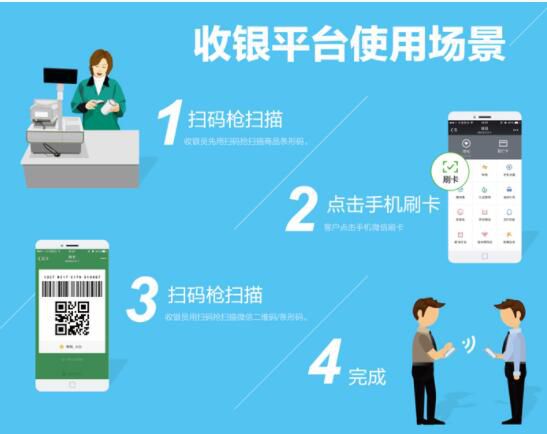 收银管理软件了解消费者需求增加收入?